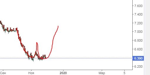 Russian 10 year. Pattern