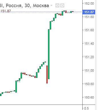 Рубль. Мой та.