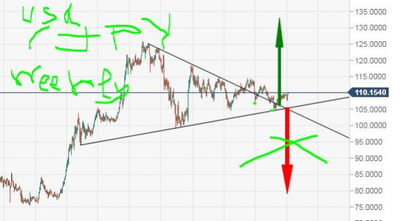 USD_JPY : За и Против.