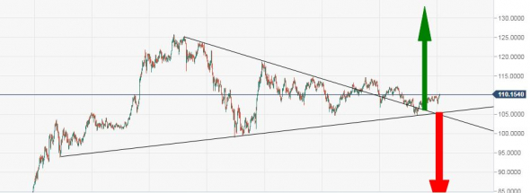 USD_JPY : За и Против.