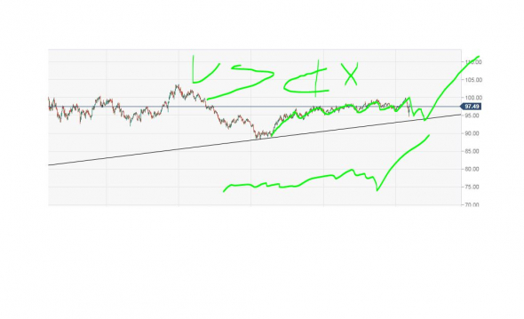 USDX this is spring