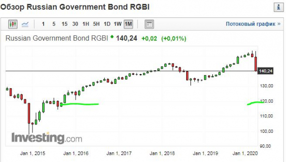 Русские бонды. Обзор. RGBI