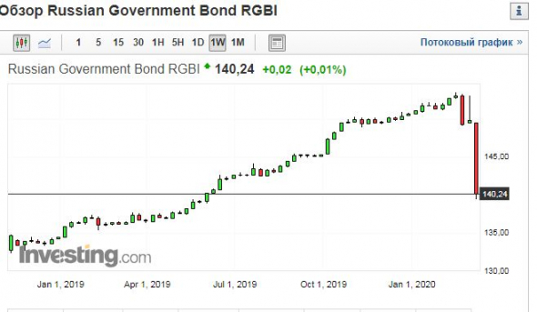 Русские бонды. Обзор. RGBI