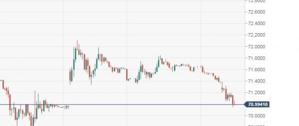 usdrub - Close gap