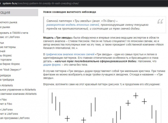 sp500 - три звизды