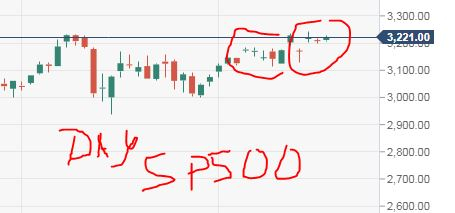 SP500 свечи