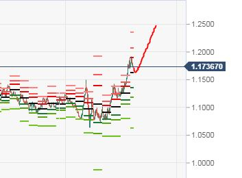 EURUSD Планы.