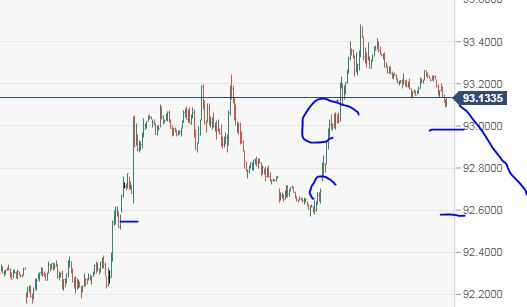 Dollar. Соображения.