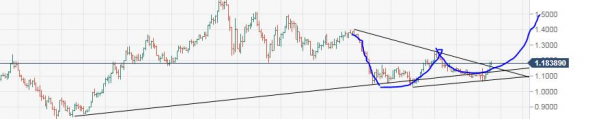 EUR USD Секретный паттерн.