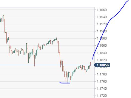 Dollar. Соображения.