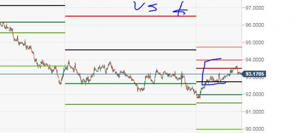 USD Про доллар по фибо+индюки