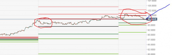 GBP/rub