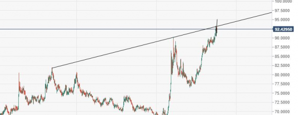 EURRUB "Правильный" теханализ