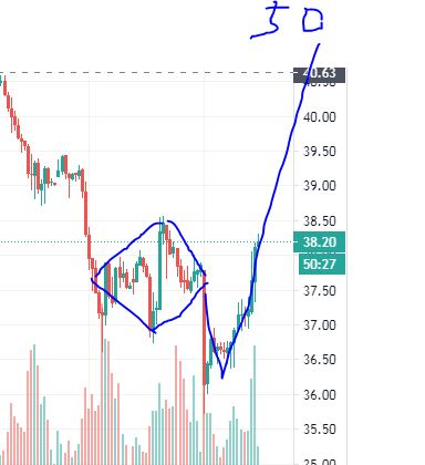 Нефть