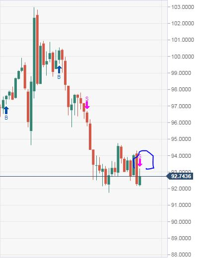 USDX indic