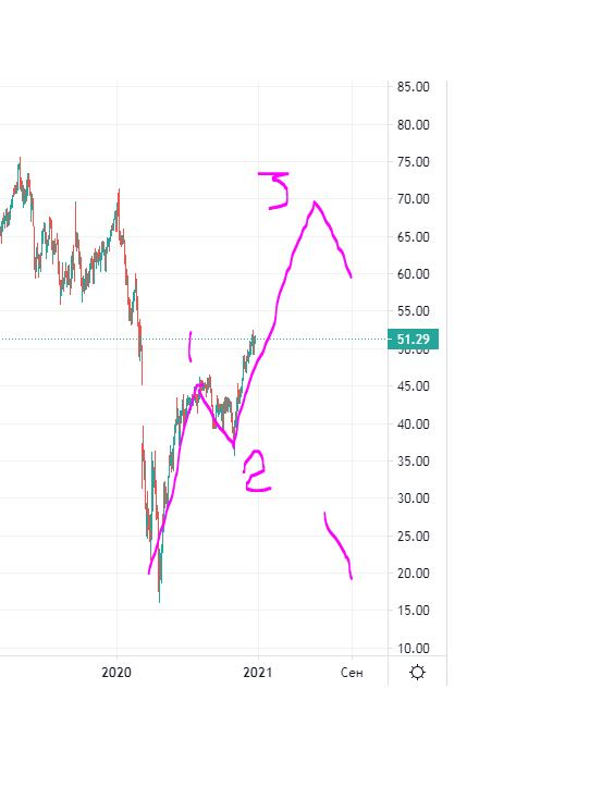 Нефть. Вариант Эллиотский