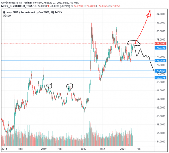 USD_RUB Система