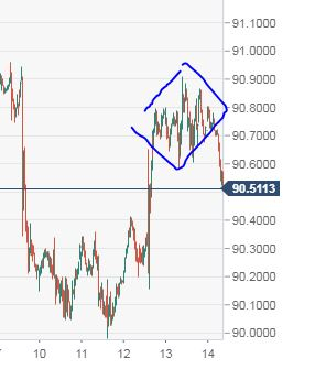 USDX. Модели