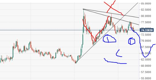 USDRUB Доллар. Обломали крылышки?