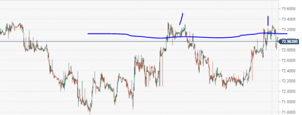 usdrub работа над ошибками