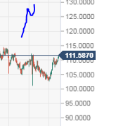 USDJPY