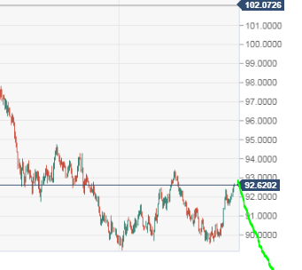 usdx dollar