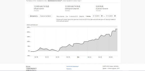 Trend is your friend. Промежуточные результаты