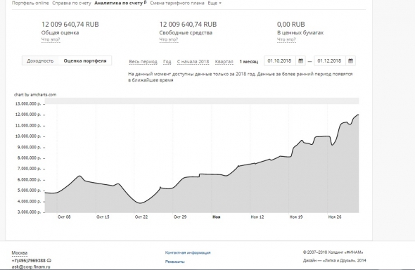 Trend is your friend. Промежуточные результаты