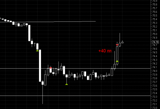 Дневник сделок 08/05/18 Ай да нефть, ай да мясо!!!