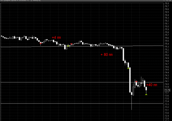 Дневник сделок 08/05/18 Ай да нефть, ай да мясо!!!