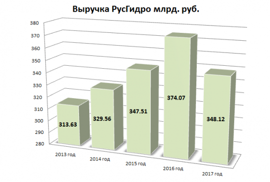 Я подготовил для Вас "бомбу"!!! Я старался :)