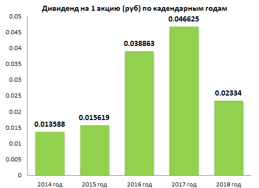 Я подготовил для Вас "бомбу"!!! Я старался :)