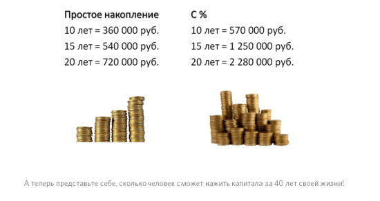 Магия сложного % !!!