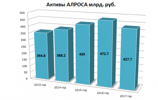 Легкий хайп. Время пришло..Обзор Алросы.