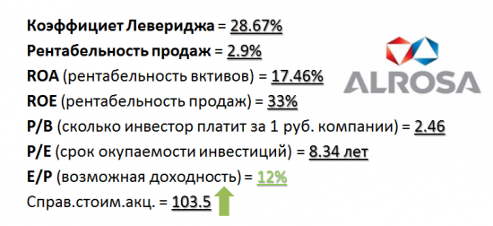 Легкий хайп. Время пришло..Обзор Алросы.