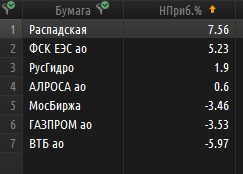 Гайд по краткому анализу. Обзор Распадской.