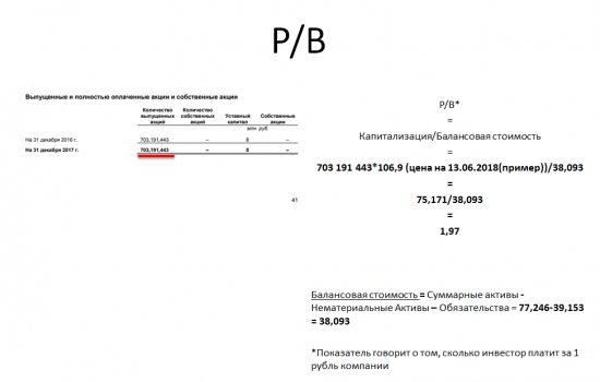 Гайд по краткому анализу. Обзор Распадской.