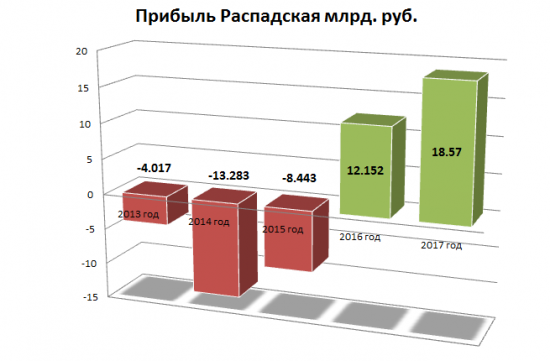 Гайд по краткому анализу. Обзор Распадской.