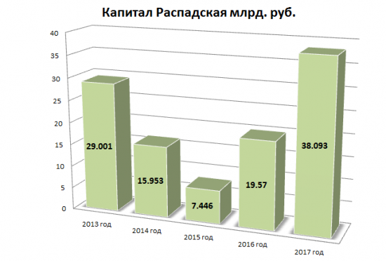 Гайд по краткому анализу. Обзор Распадской.