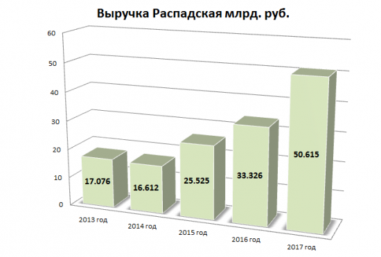 Гайд по краткому анализу. Обзор Распадской.