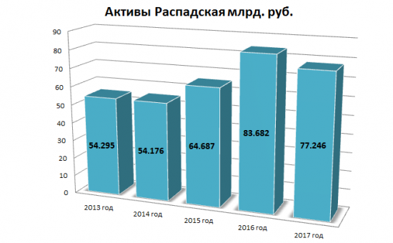 Гайд по краткому анализу. Обзор Распадской.