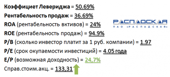 Гайд по краткому анализу. Обзор Распадской.