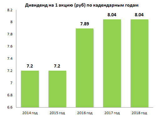 Обзор Газпрома. Не бомбите сильно :))