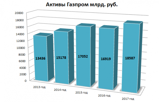 Обзор Газпрома. Не бомбите сильно :))