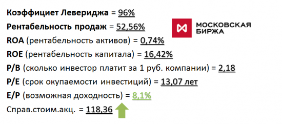 А вот и я. Обзор МосБиржи.