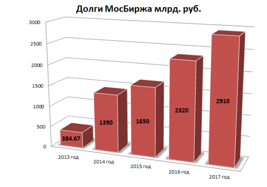 А вот и я. Обзор МосБиржи.