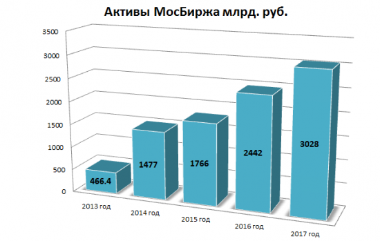 А вот и я. Обзор МосБиржи.