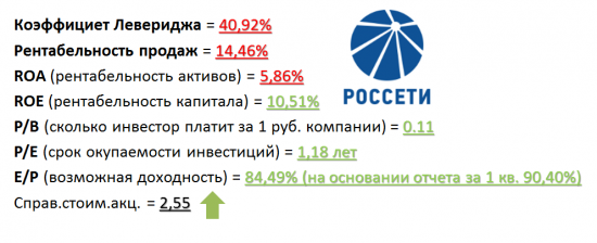 А вот и я. Обзор ФСК ЕЭС. Небольшое сравнение с Россетями.