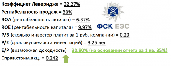 А вот и я. Обзор ФСК ЕЭС. Небольшое сравнение с Россетями.