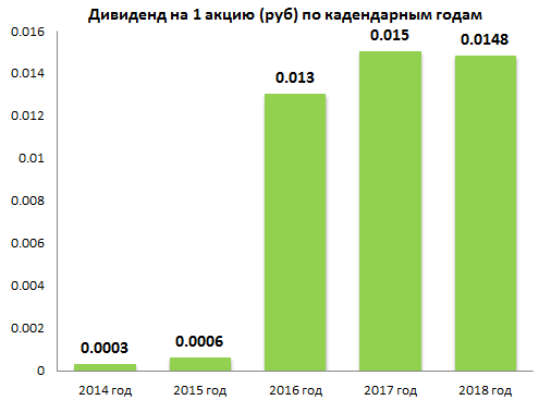 А вот и я. Обзор ФСК ЕЭС. Небольшое сравнение с Россетями.